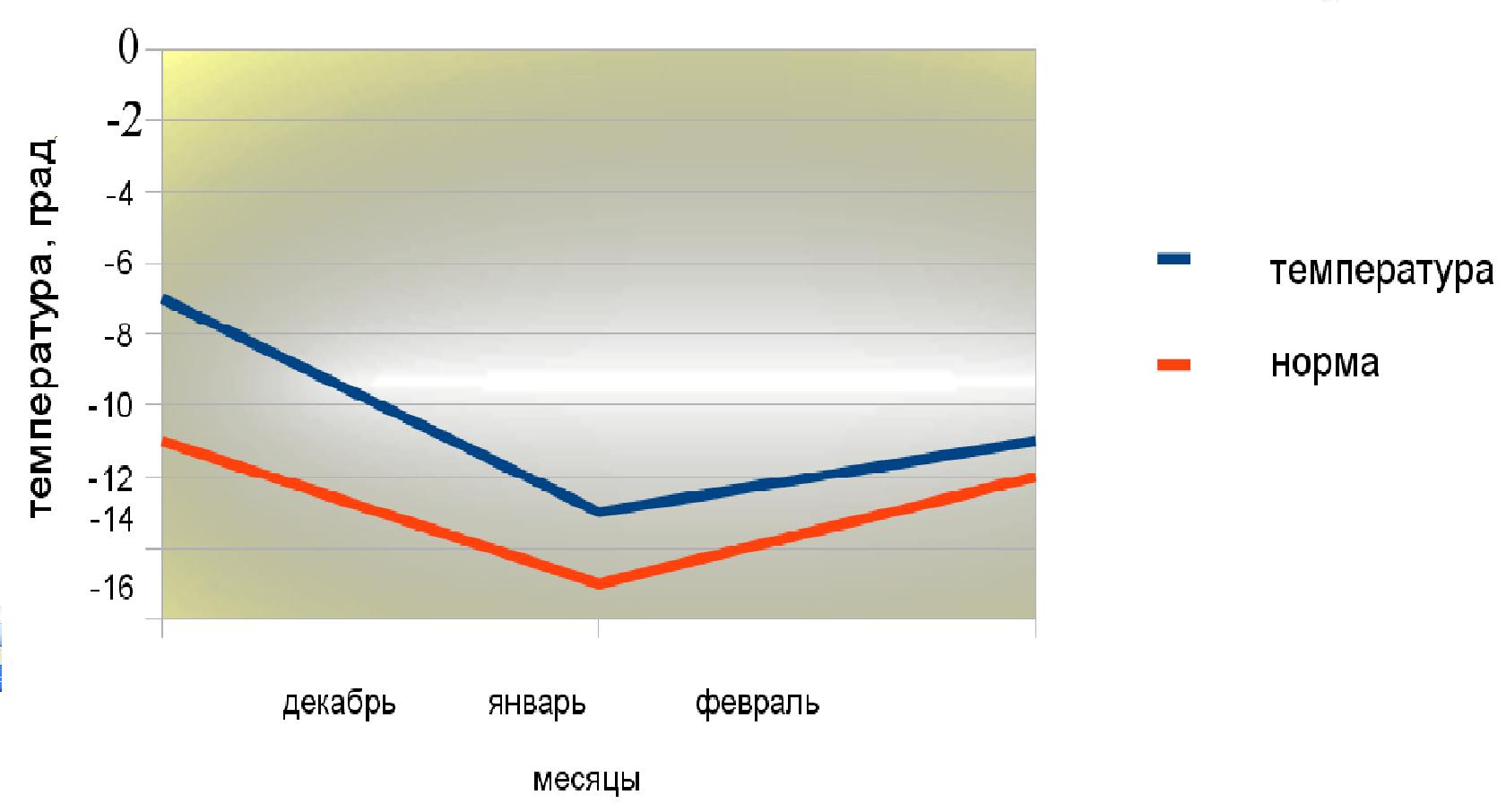 Долгосрочный прогноз - «Гражданская защита»