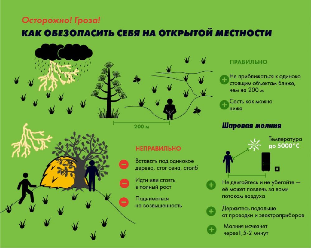 Уроки безопасности - «Гражданская защита»